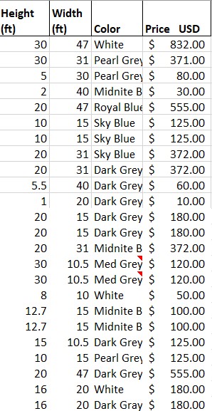 Remaining rental stock